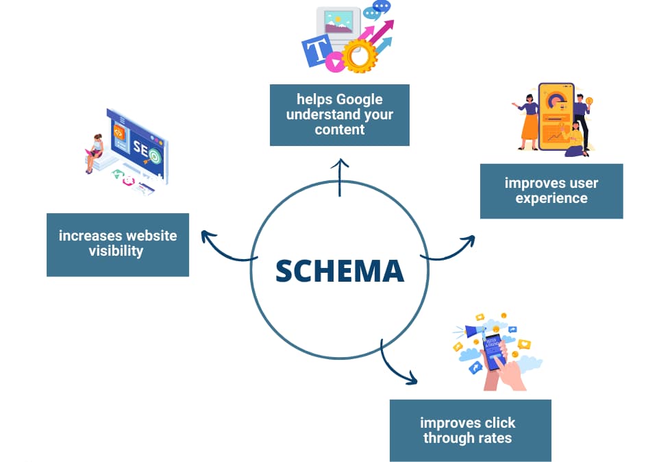 Structured Data / Schema Markup